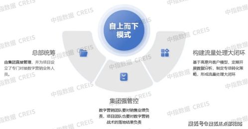 北京城建海云灣 海南置業新地標，全時服務與精細化運營策略解析