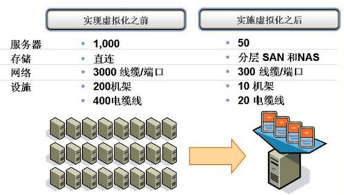 基于IIoT思維的智能工廠架構與實踐下的產品運營策略