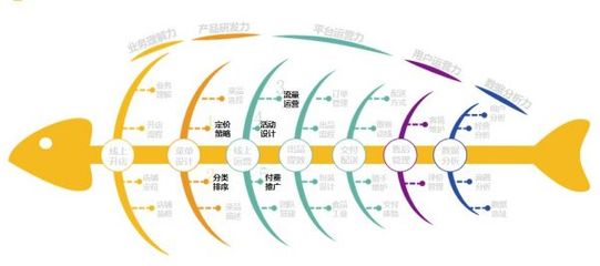 餐道攜手美團外賣 以精品沙龍為平臺，探索全渠道運營新路徑