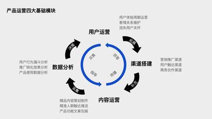 流量稀缺時代，協作工具產品的用戶增長破局之道