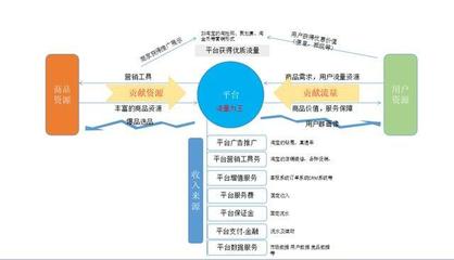 別再踩坑了！社區O2O市場常見運營問題與深層策略分析