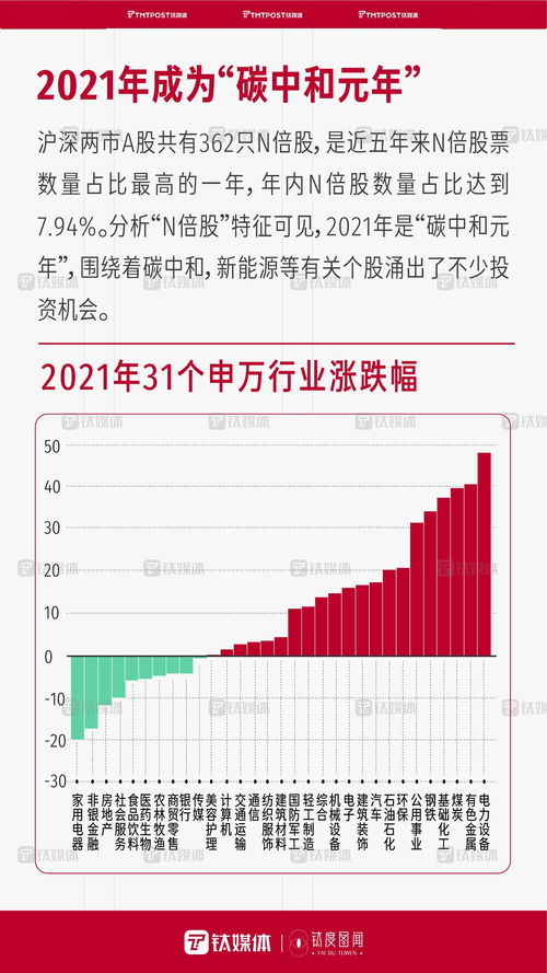 數(shù)字解碼 2021國內(nèi)資本市場(chǎng)繁榮與貿(mào)易代理新機(jī)遇