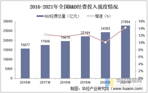 2020年中國生命科學(xué)服務(wù)行業(yè)市場(chǎng)現(xiàn)狀 外資壟斷與國內(nèi)貿(mào)易代理的挑戰(zhàn)與機(jī)遇