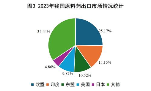 2023年我國西藥類產(chǎn)品外貿(mào)形勢(shì)簡(jiǎn)析與展望 兼論國內(nèi)貿(mào)易代理的角色與挑戰(zhàn)