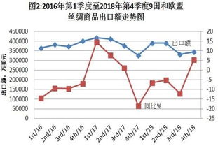 2018年世界絲綢貿(mào)易報(bào)告 中國國內(nèi)貿(mào)易代理的格局與挑戰(zhàn)