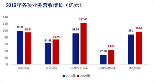 中信證券 國內(nèi)首家AAA級(jí)券商的卓越典范
